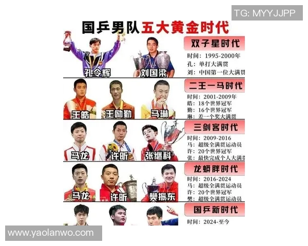 乒乓球战术排名揭晓西安乒乓球队荣登第八位引发关注