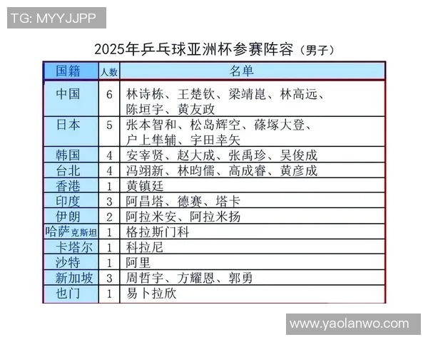 全国锦标赛分析:上海乒乓球队技术表现的亮点与不足之处