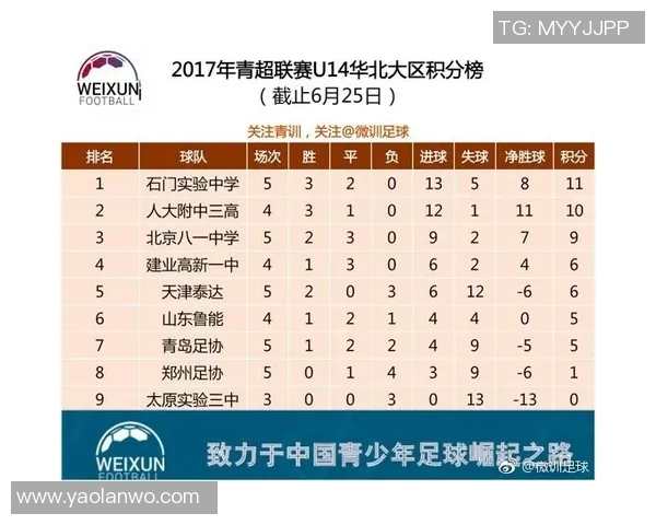 南京足球队在全运会积分榜上以59分稳居第一名，展现强劲实力